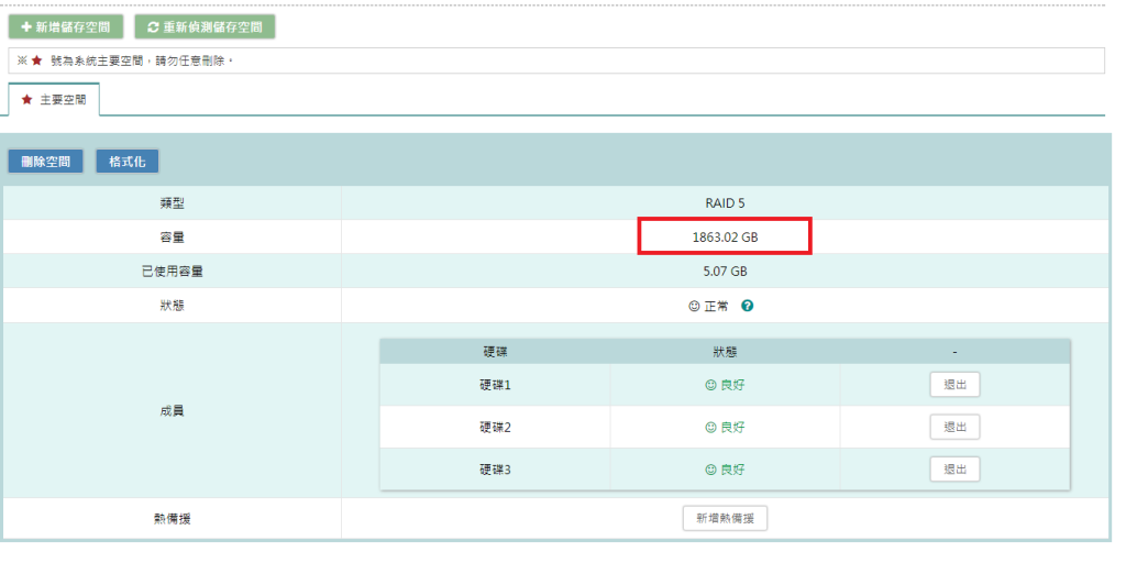 到 PDM 去檢驗，也可以看見容量變為 2 TB