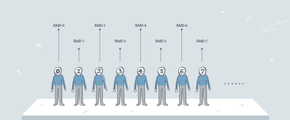 RAID-0 Introduction