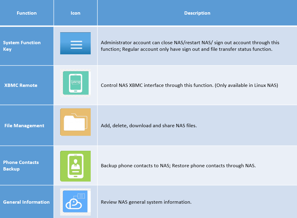 PowerCloud App function