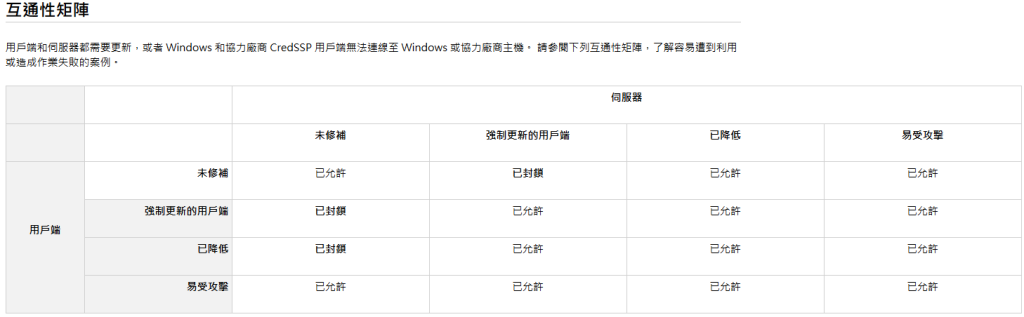 Microsoft 列出可能導致遠端桌面失敗的原因