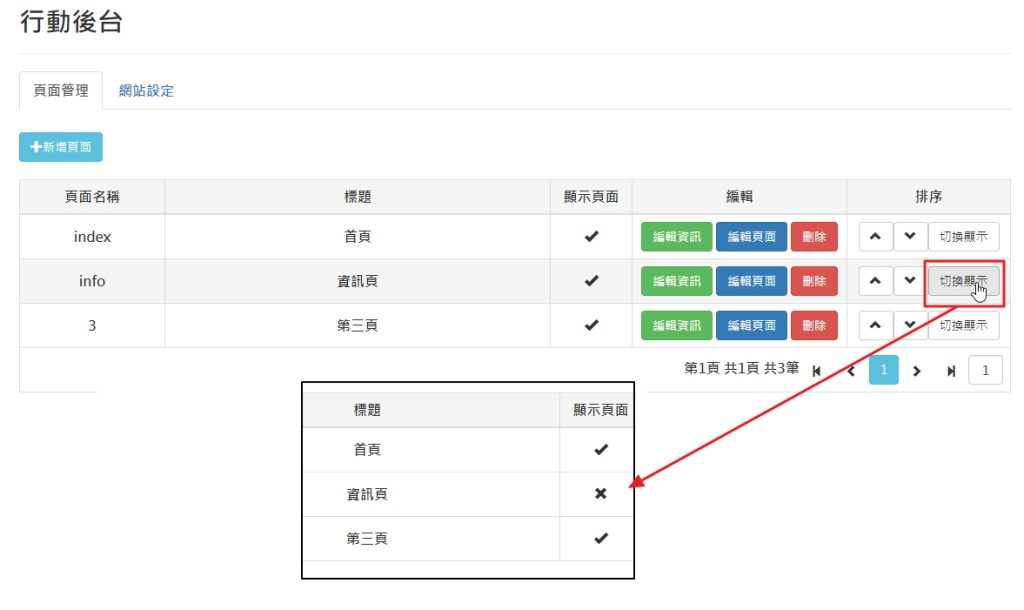 切換頁面顯示