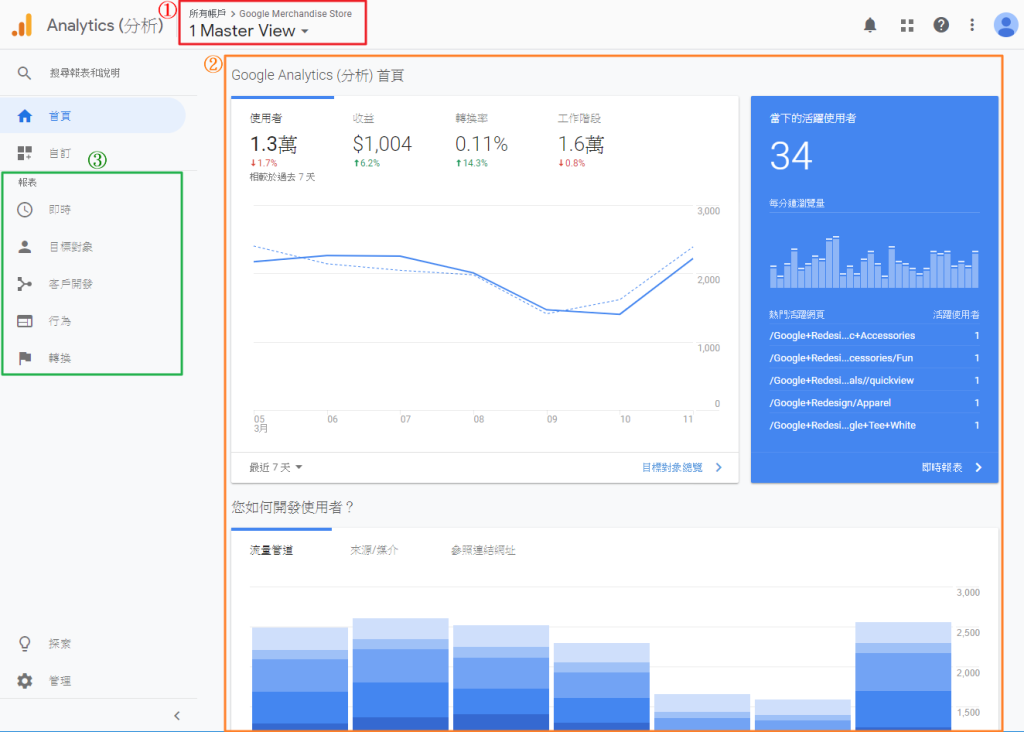 使用 Google Analytics 中左側的【報表】功能