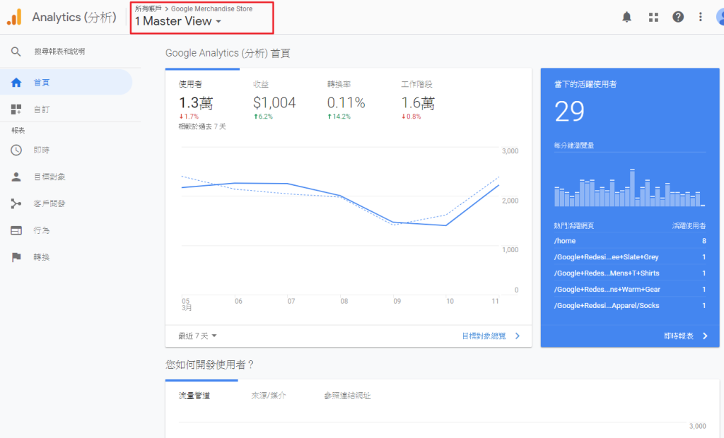 GA的Master View