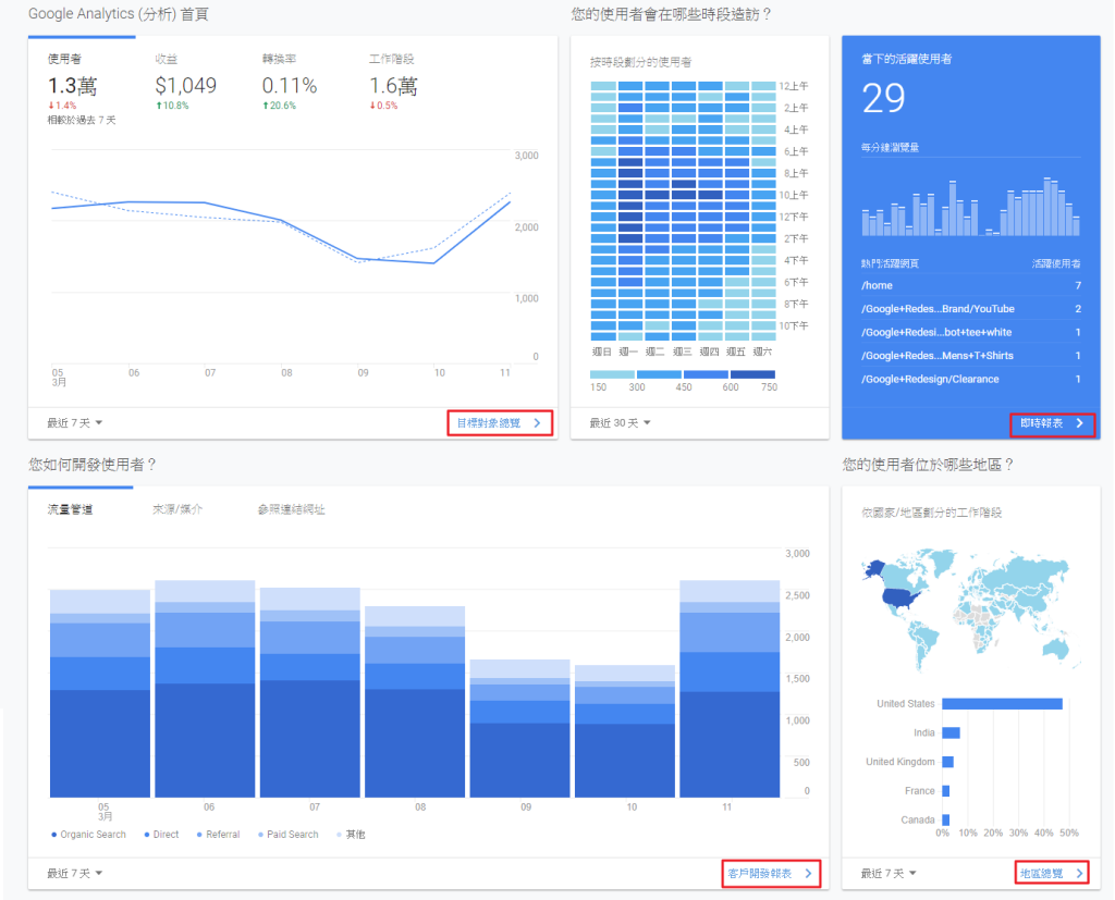 Google Analytics (分析)首頁