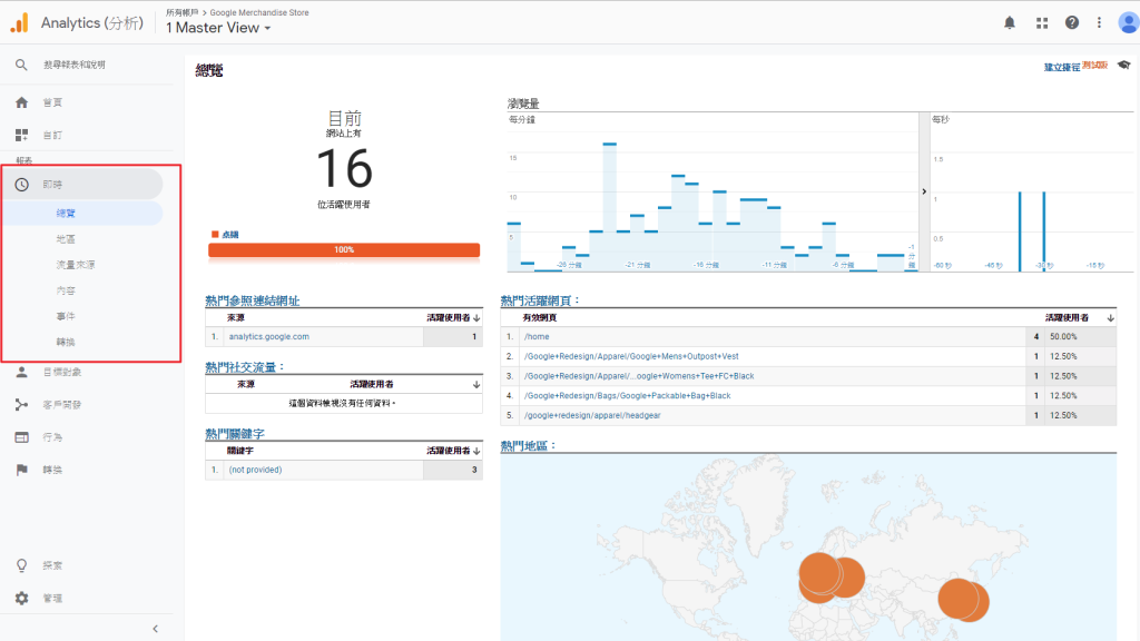 Google Analytics 分析報表