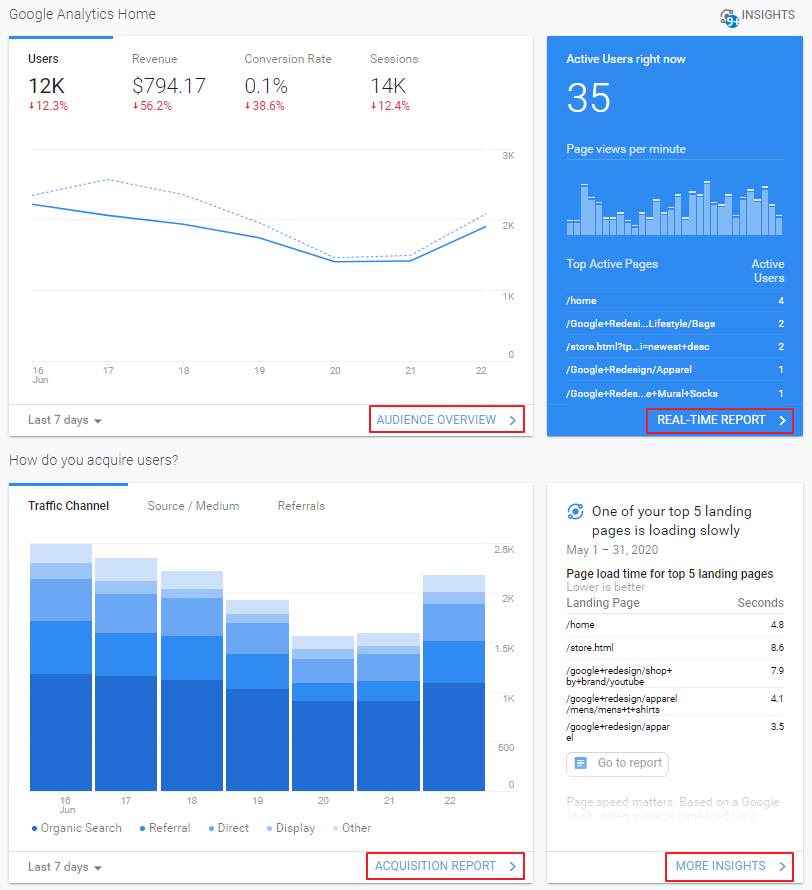 Google Analytics Home