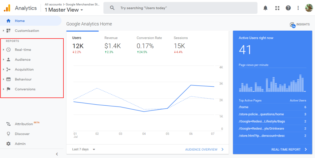 "Reports" in Google analytics