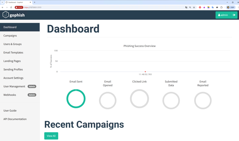 gophish 的 dashboard